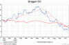 chart_V_708432_361_1Y.gif