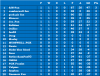 Group A Match day 1 League table.png