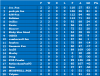 Group A Match day 2 League table.png