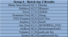 Group A Match day 2.png