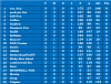 Group A Match day 3 League table.png