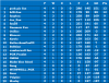 Group A Match day 4 League table.png