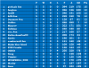 Group A Match day 5 League table.png