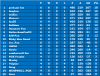 Group A Match day 6 League table.png