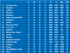 Group A Match day 7 League table.png