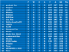 Group A Match day 8 League table.png