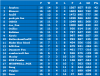 Group A Match day 16 League table.png