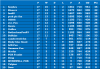 Group A Match day 17 League table.png