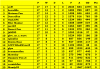 Group B Match day 17 League table.png