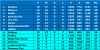 Group A Match day 19 League table.png