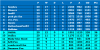 Group A Match day 20 League table.png