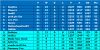Group A Match day 21 League table.png