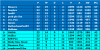 Group A Match day 22 League table.png