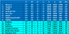 Group A Match day 27 League table.png
