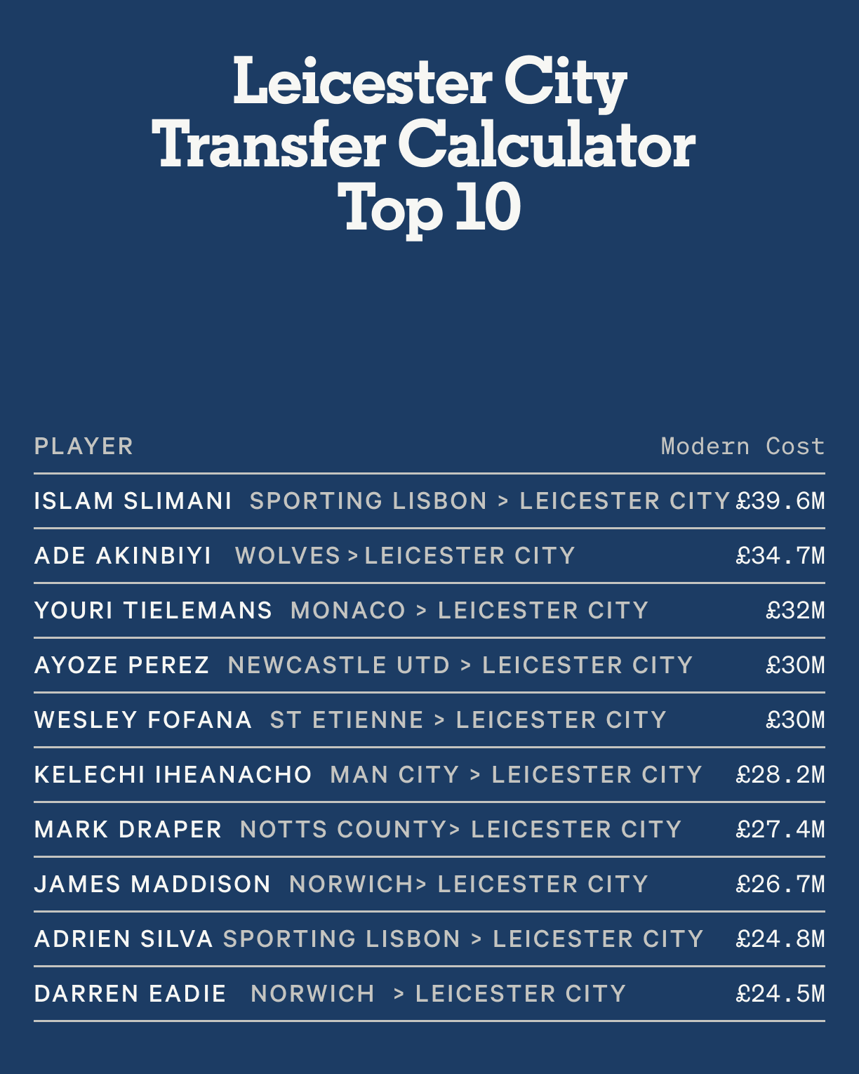 Leicester-City-Top-10-1-1.png